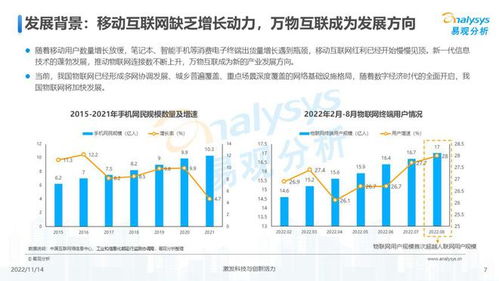 萬物互聯，合作共贏——2022中國物聯網技術研發發展洞察