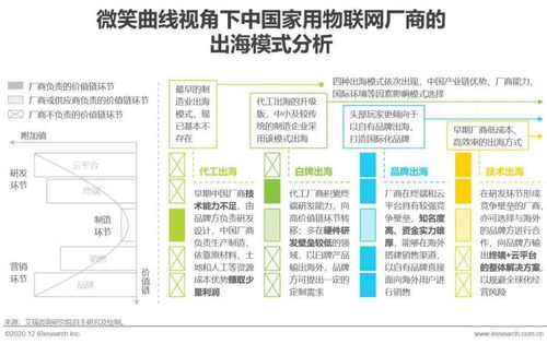 2020年中國家用物聯(lián)網(wǎng)行業(yè)研究報告 技術(shù)創(chuàng)新與研發(fā)趨勢