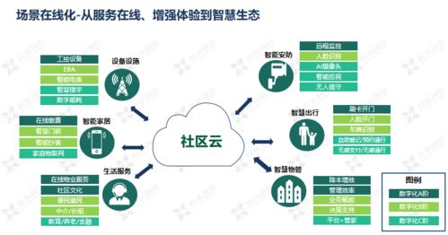 科技賦能，智創(chuàng)未來 鑫苑服務(wù)數(shù)字化MSP模型的應(yīng)用與實踐