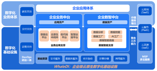 浩鯨科技羅劍鋒 如何做好企業(yè)數(shù)字化轉(zhuǎn)型的“必答題”——數(shù)字技術(shù)服務(wù)之道