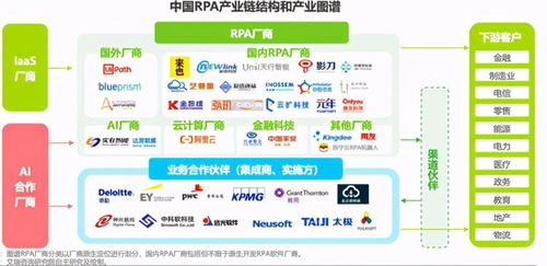 數字化員工的崛起 RPA引領科技與投資新浪潮